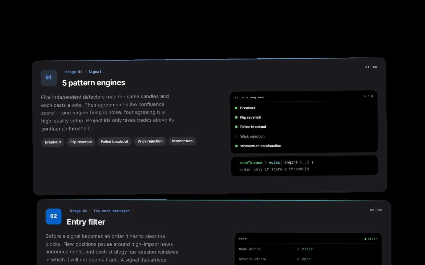 The decision-flow section: stage 1 (pattern engines) and stage 2 (entry filter)