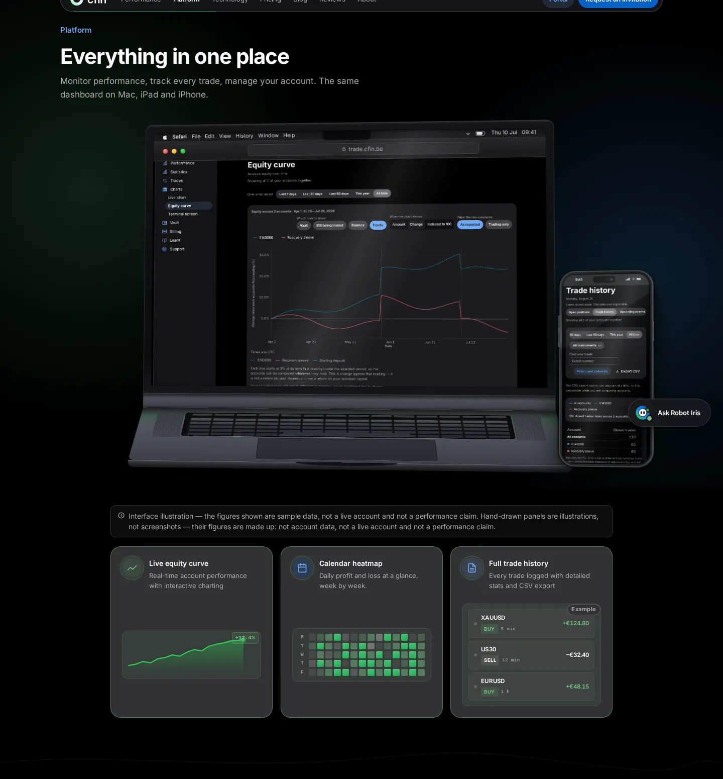 The dashboard showcase section on the homepage