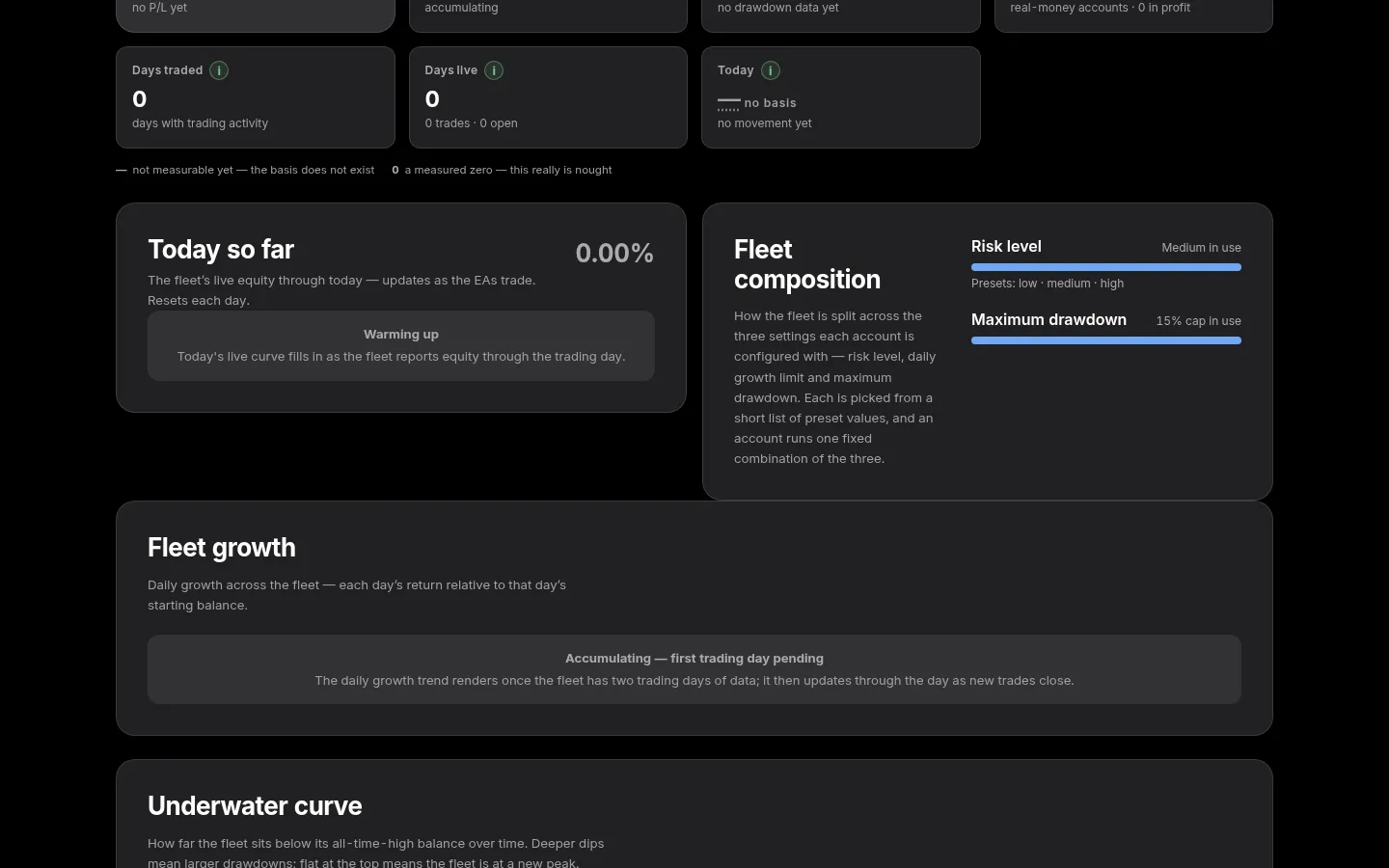The performance page's “At a glance” metrics panel