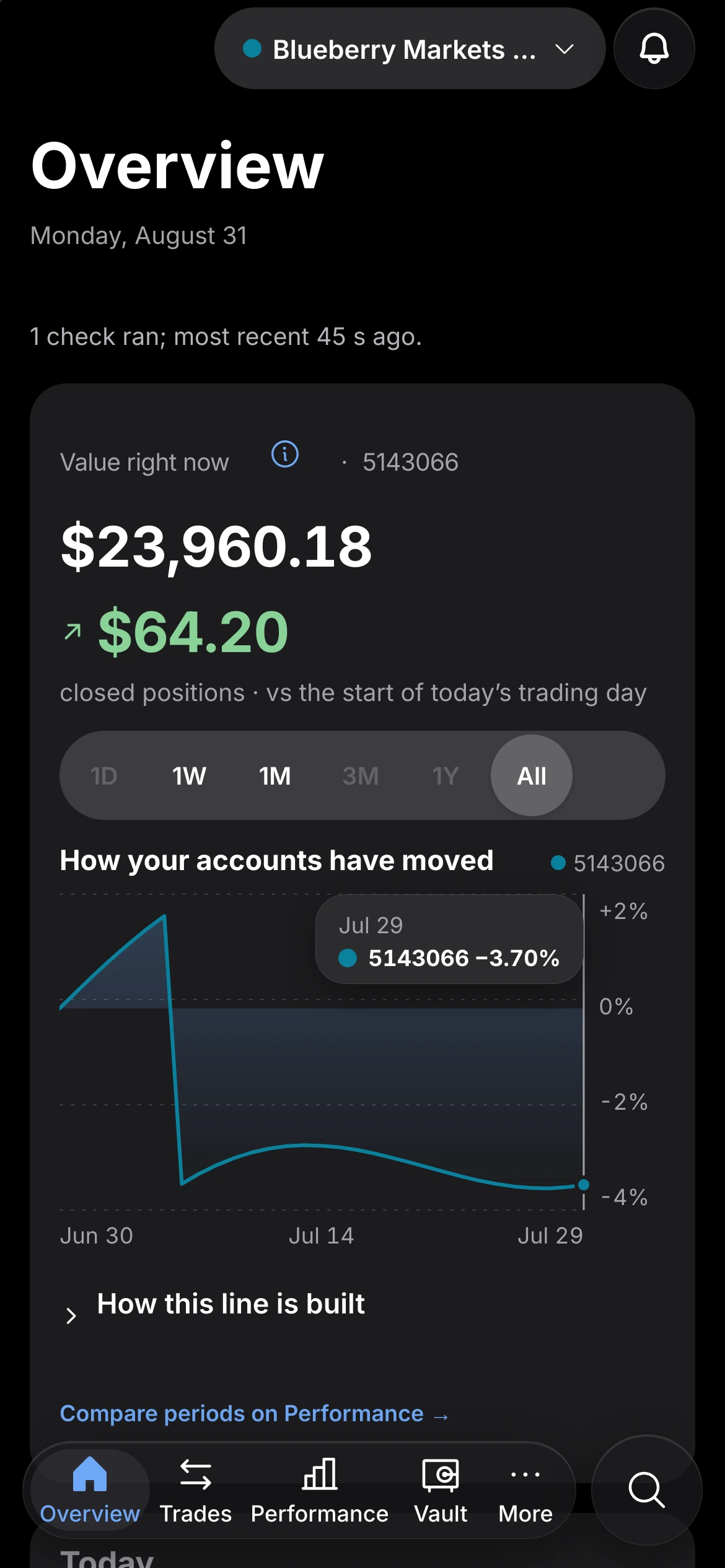 The CFIN overview on iPhone.