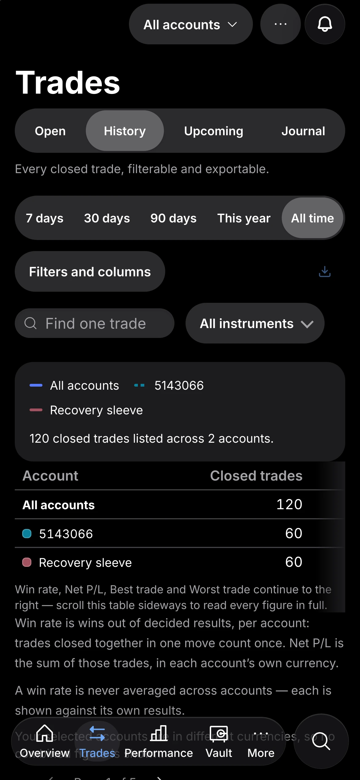 The trade history on iPhone.