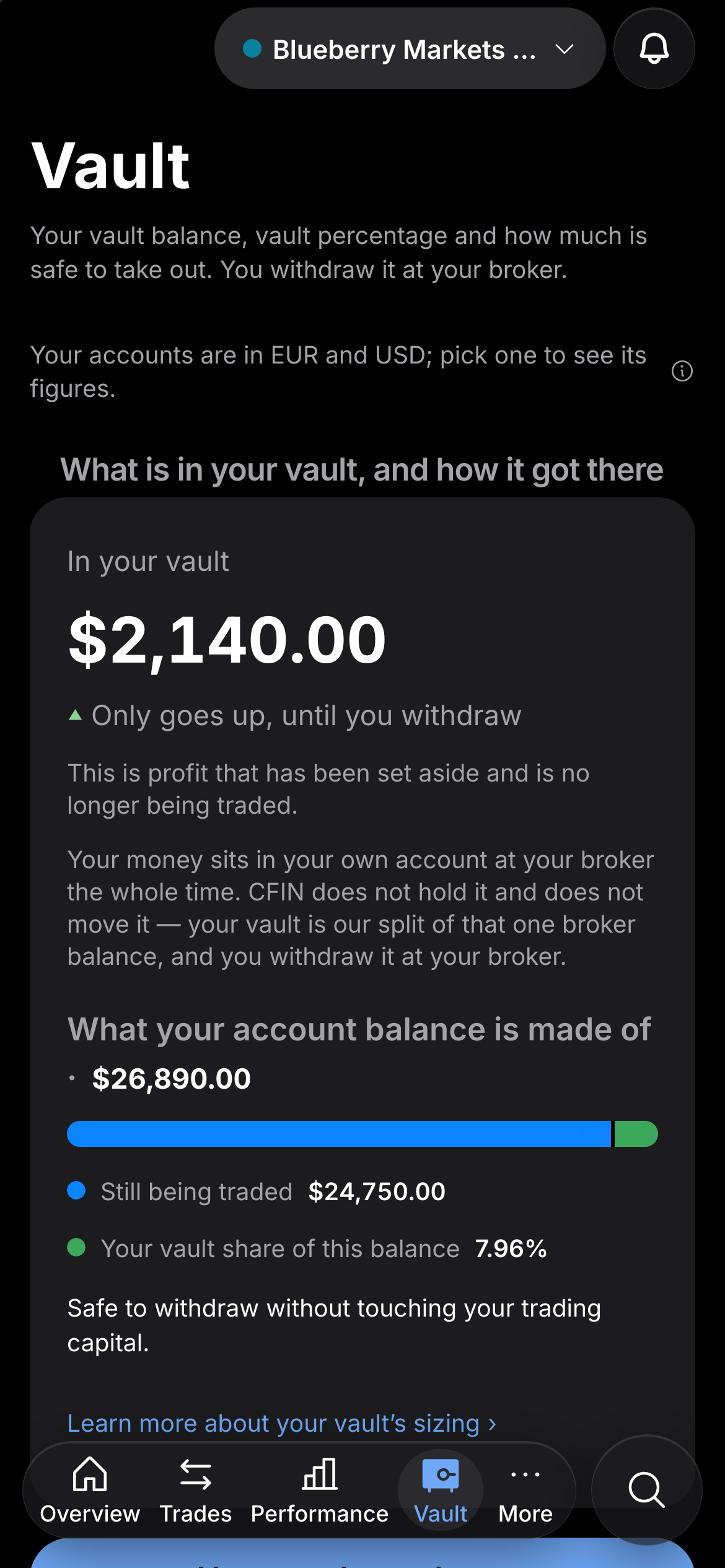 The Profit Vault on mobile