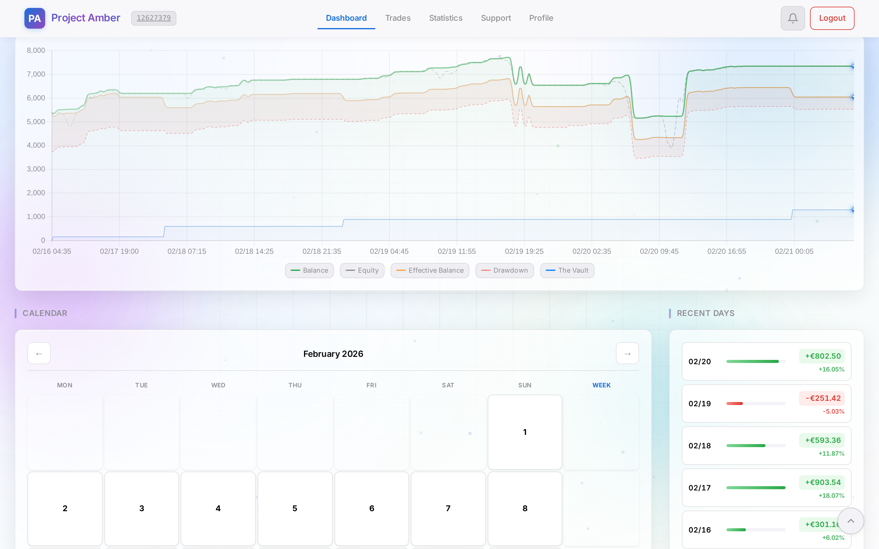 Balance & Equity chart — light mode
