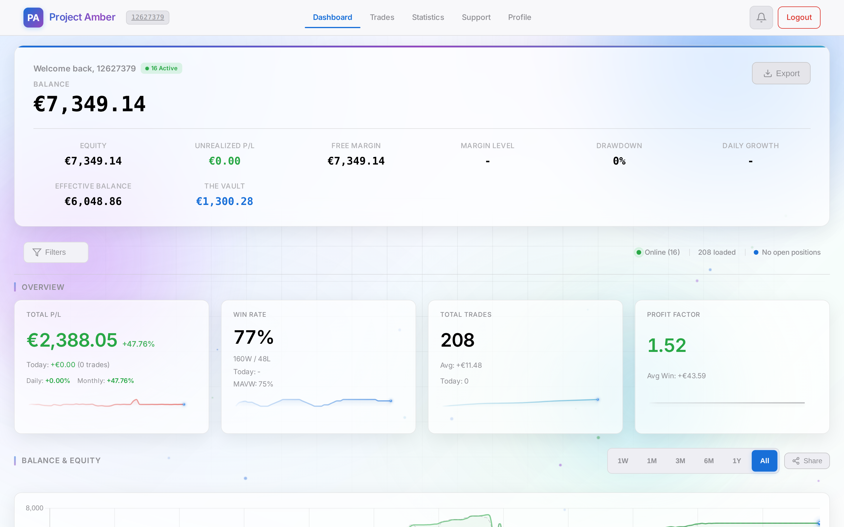 Project Amber Trading Dashboard — light mode