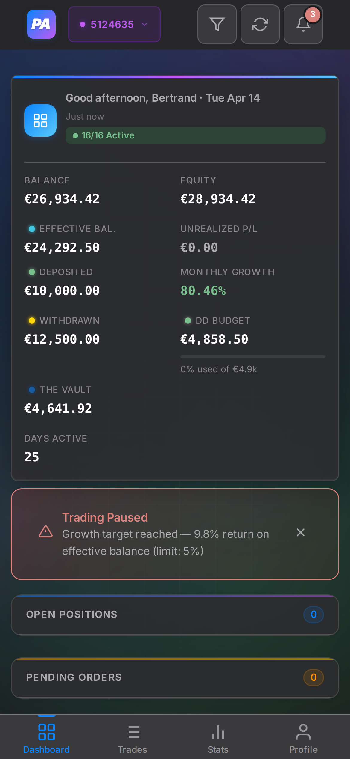 Mobile dashboard view