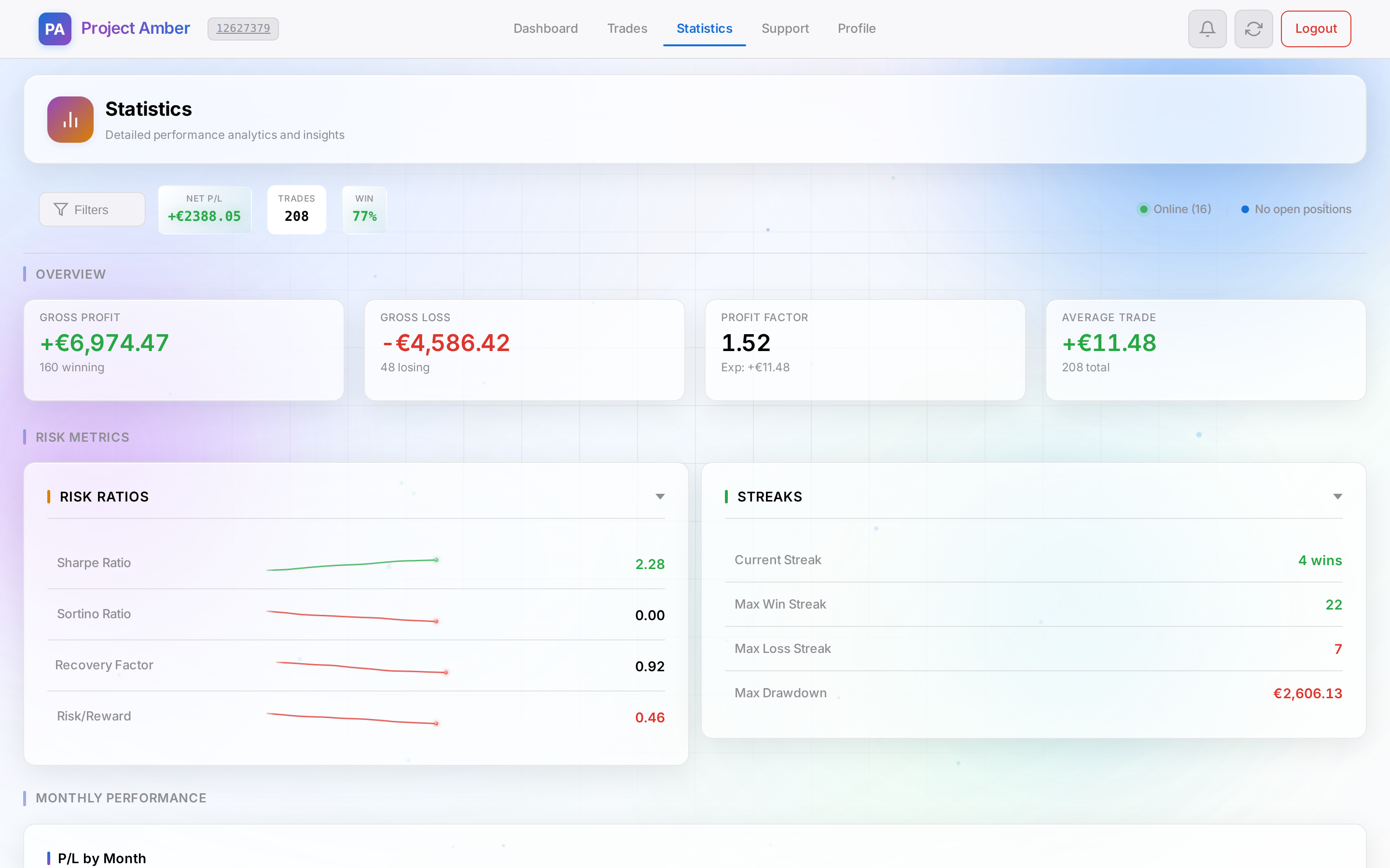 Project Amber Statistics — light mode
