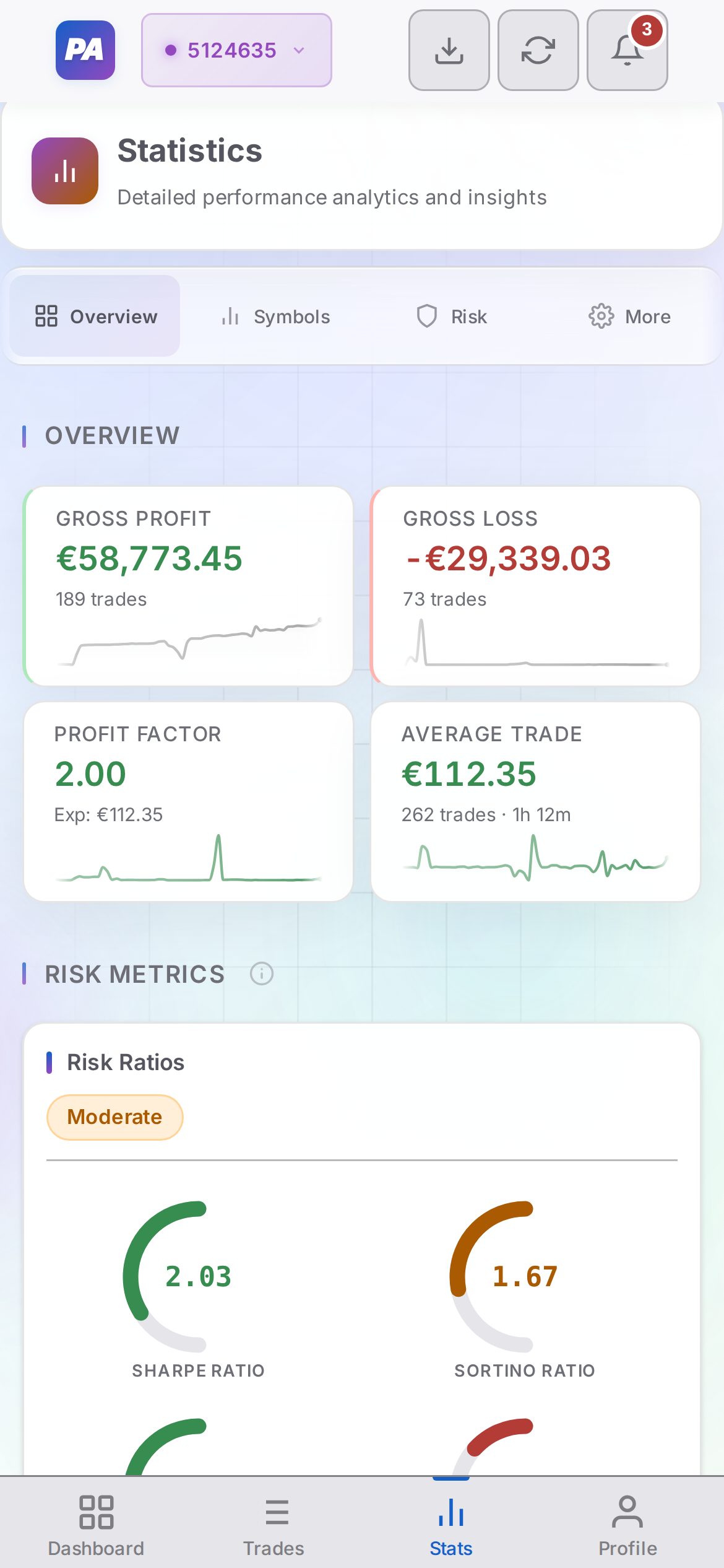 Mobile statistics — light mode