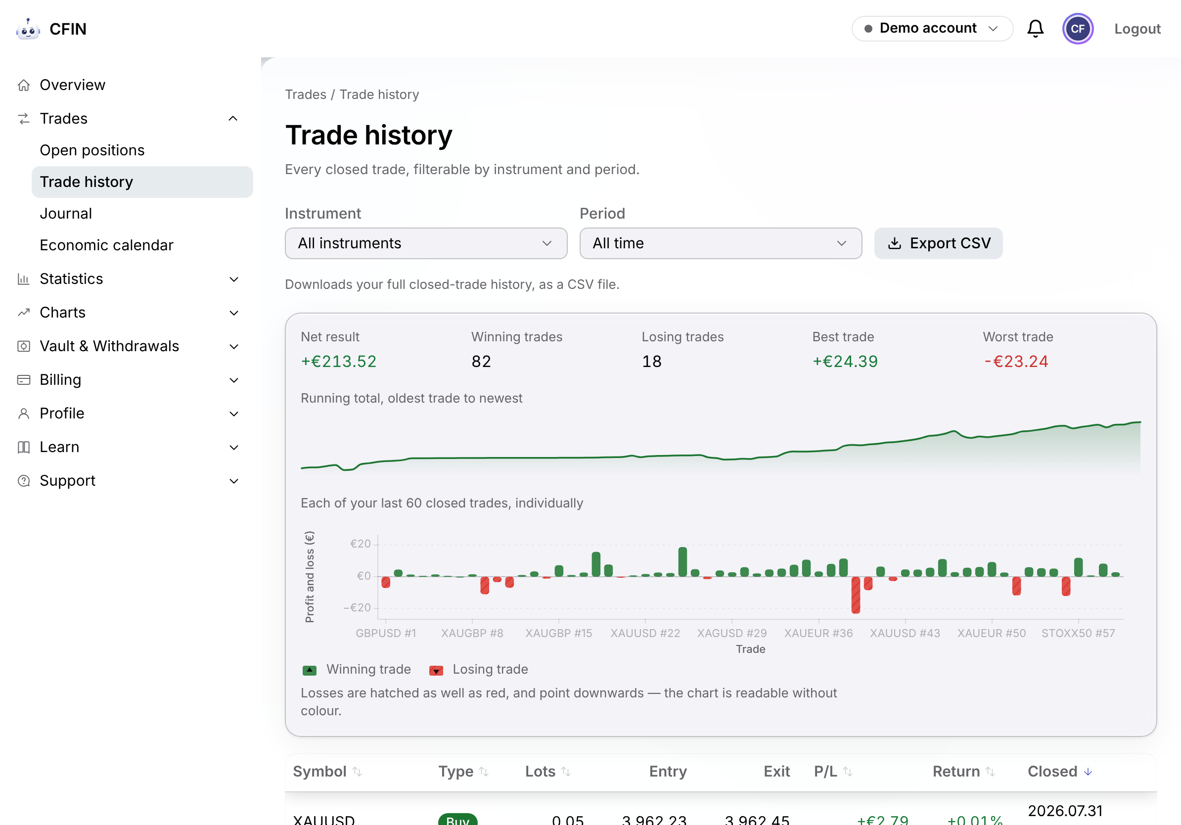 Historique des transactions CFIN — mode clair