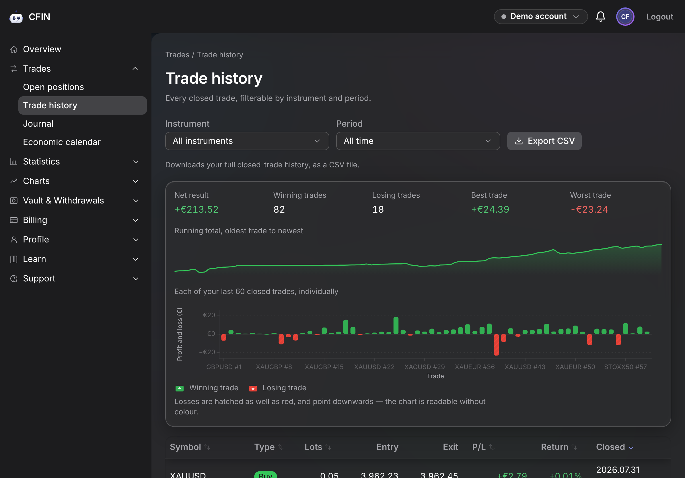 Historique de trading CFIN affichant les transactions exécutées