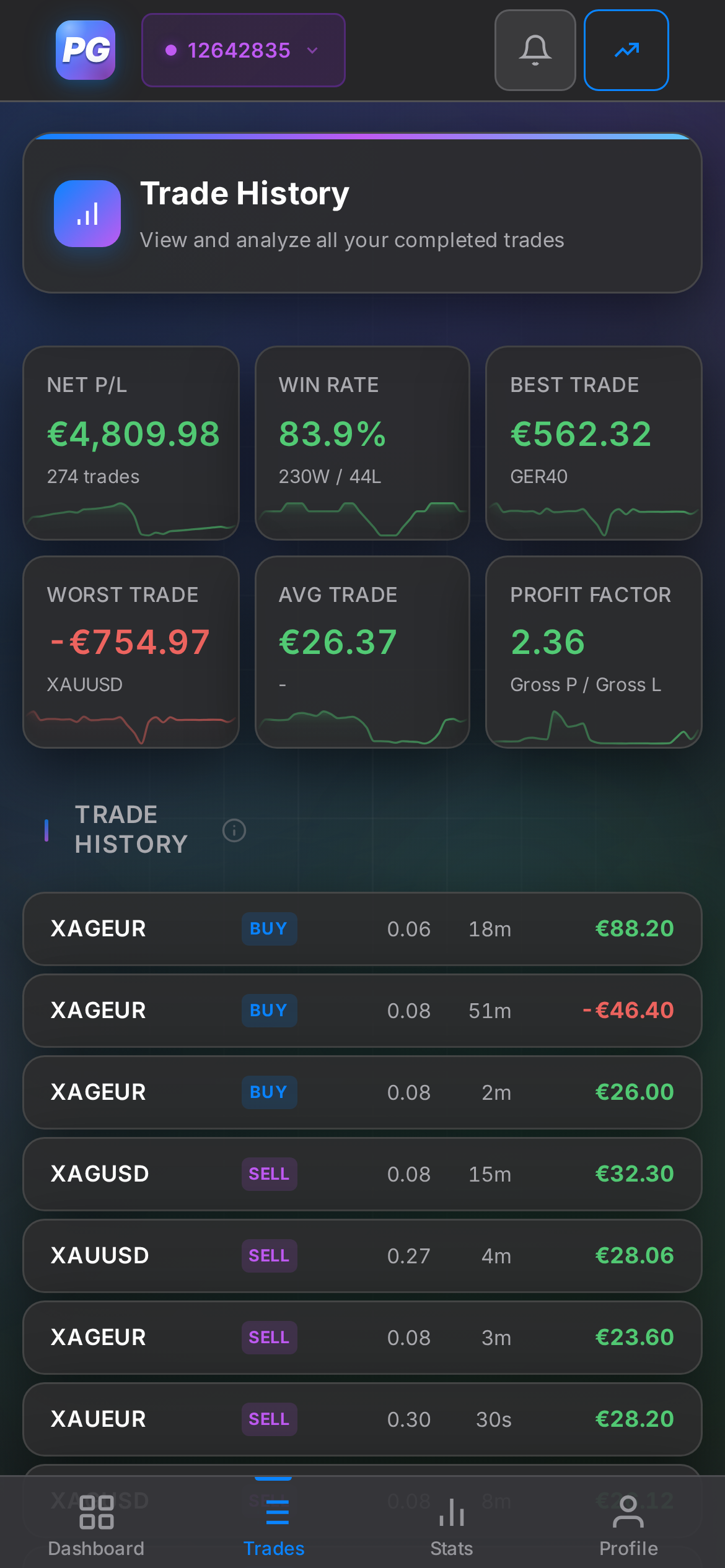 Mobile trades view