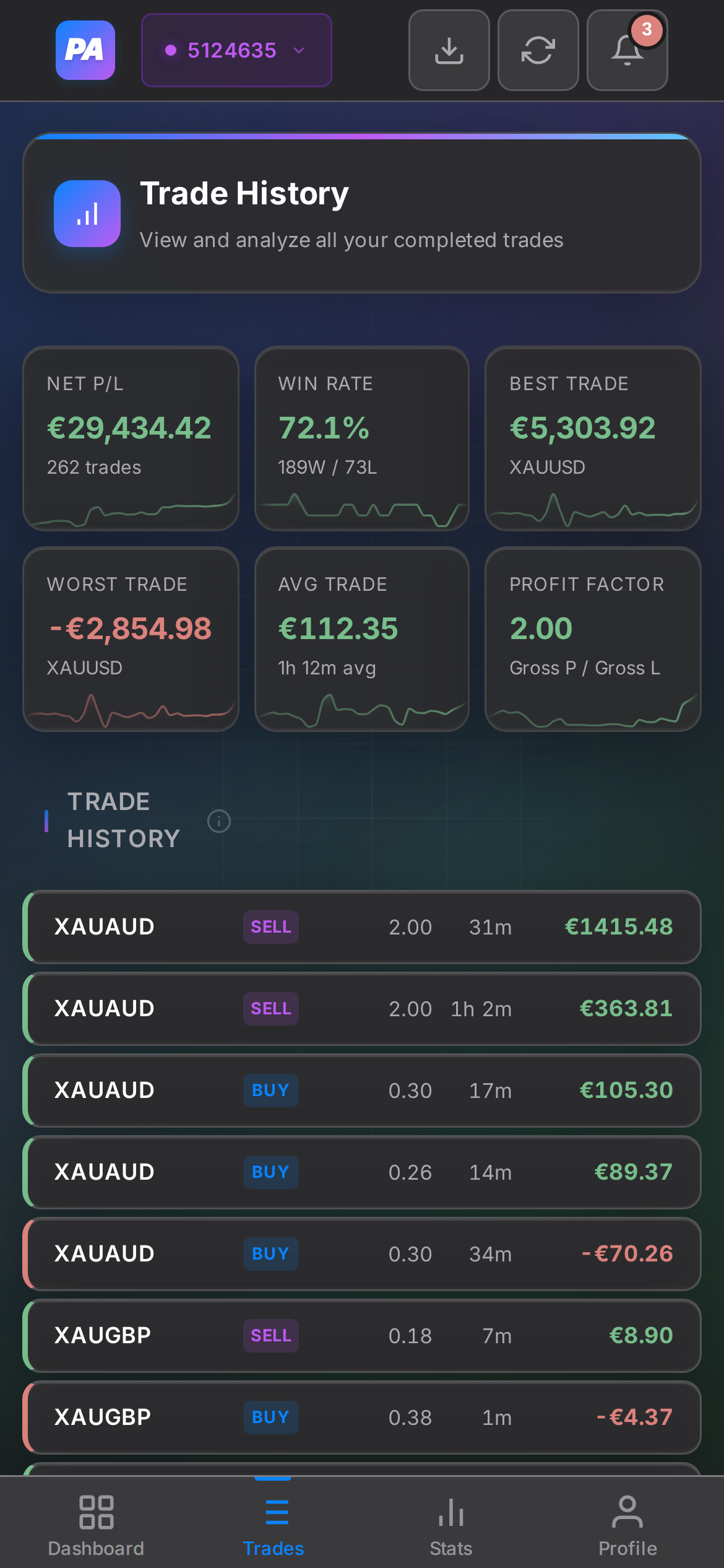 Mobile trades view